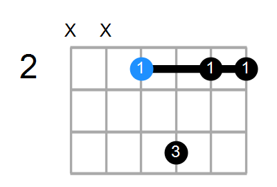 E6sus2 Chord